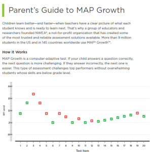 MAP Growth Parent Guide Icon